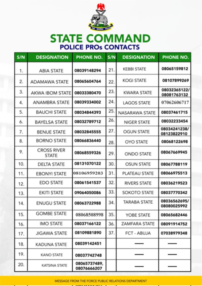 PPROs contacts in Nigeria 